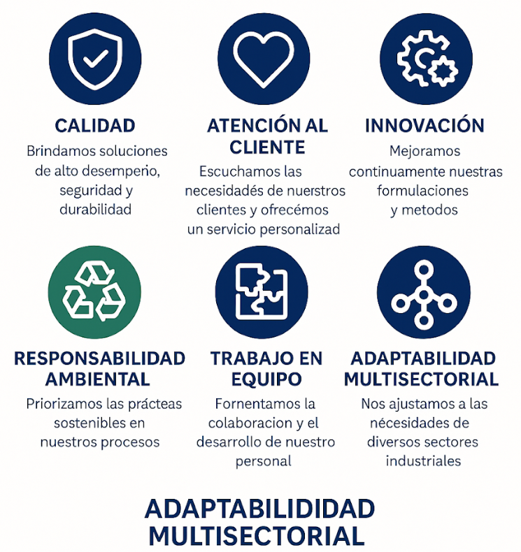 Valores
